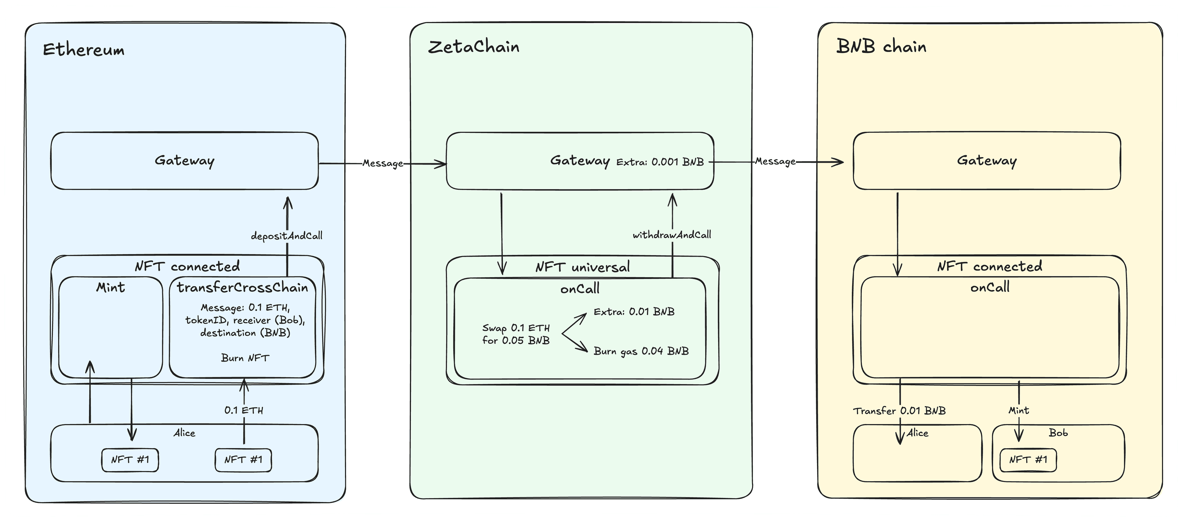 https://excalidraw.com/#json=dQJisu_uJ0N8T6IPi2m0E,PJU63ktFfbi1WsfAXsompA